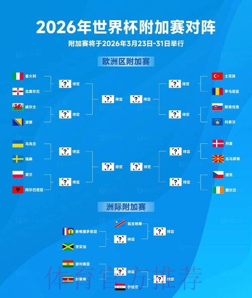 2026世界杯下注球队实力对比分析 2026世界杯下注球队实力对比分析