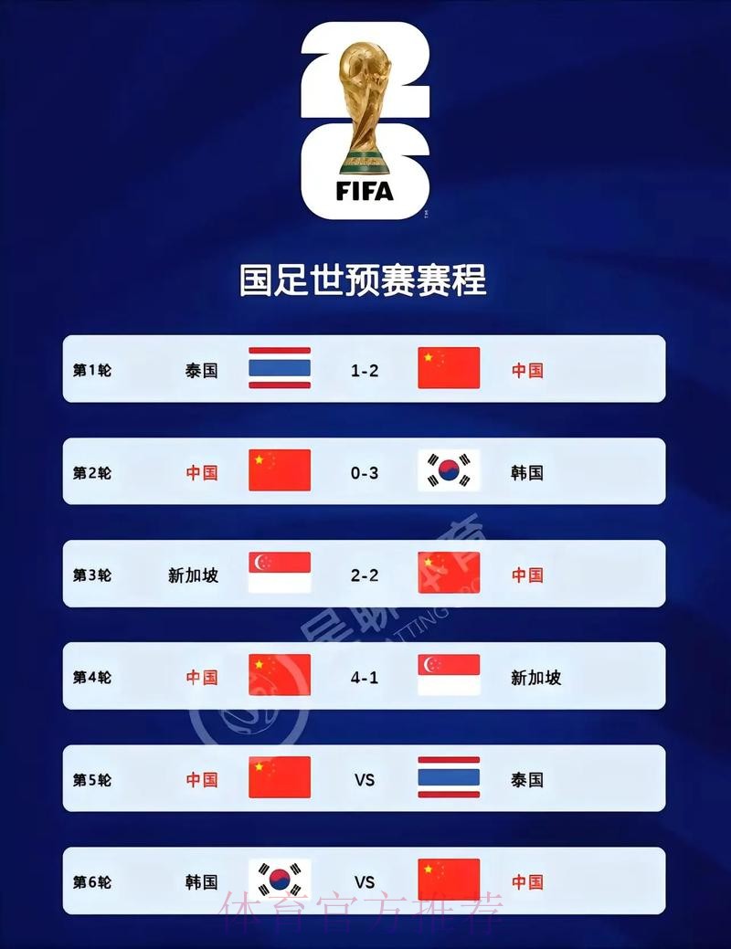 2026世界杯比分实时更新网站 2026世界杯比分实时更新网站