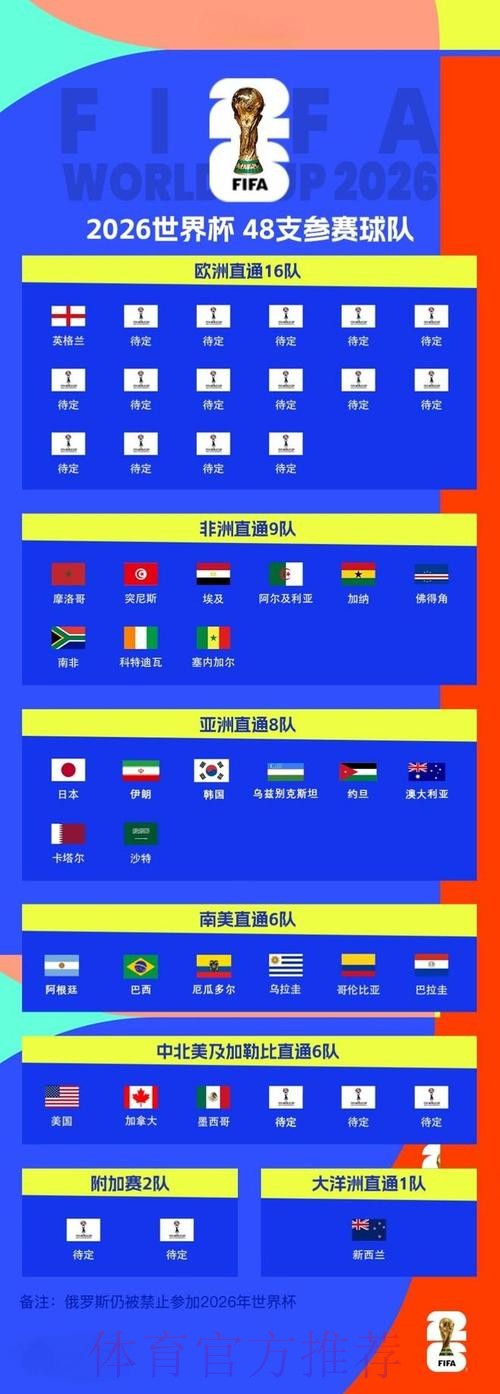 2026世界杯比分实时更新网站 2026世界杯比分实时更新网站
