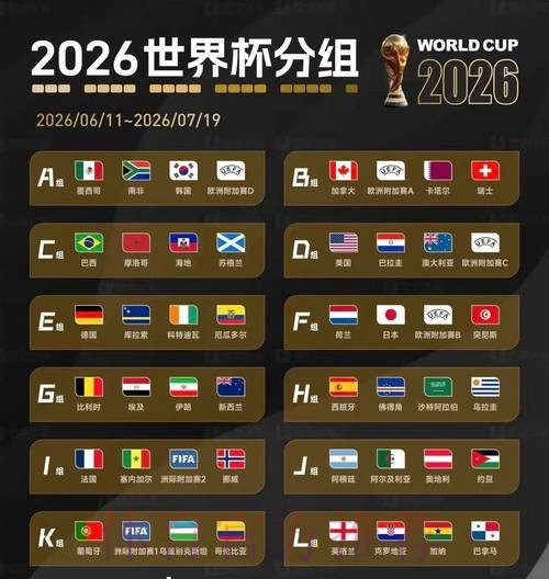 2026美加墨世界杯盘口分析完整版
